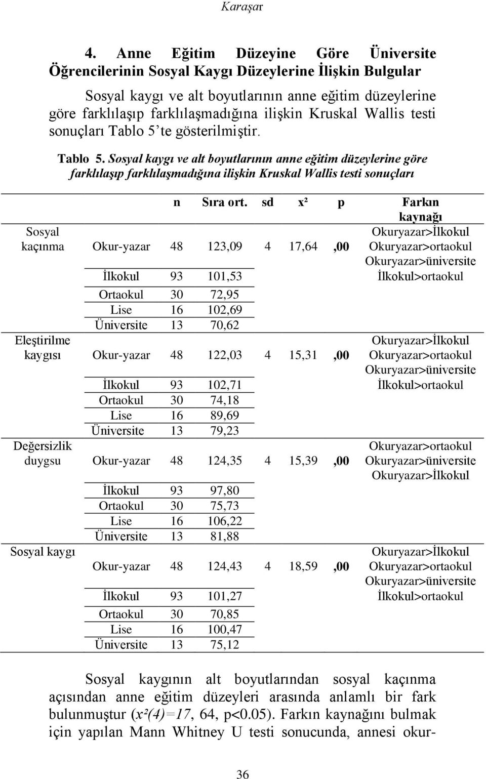 Kruskal Wallis testi sonuçları Tablo 5 