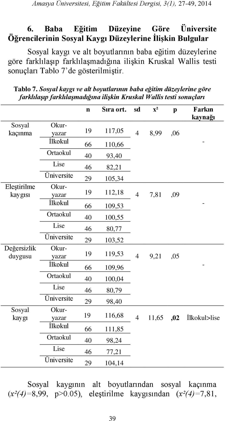Kruskal Wallis testi sonuçları Tablo 7 