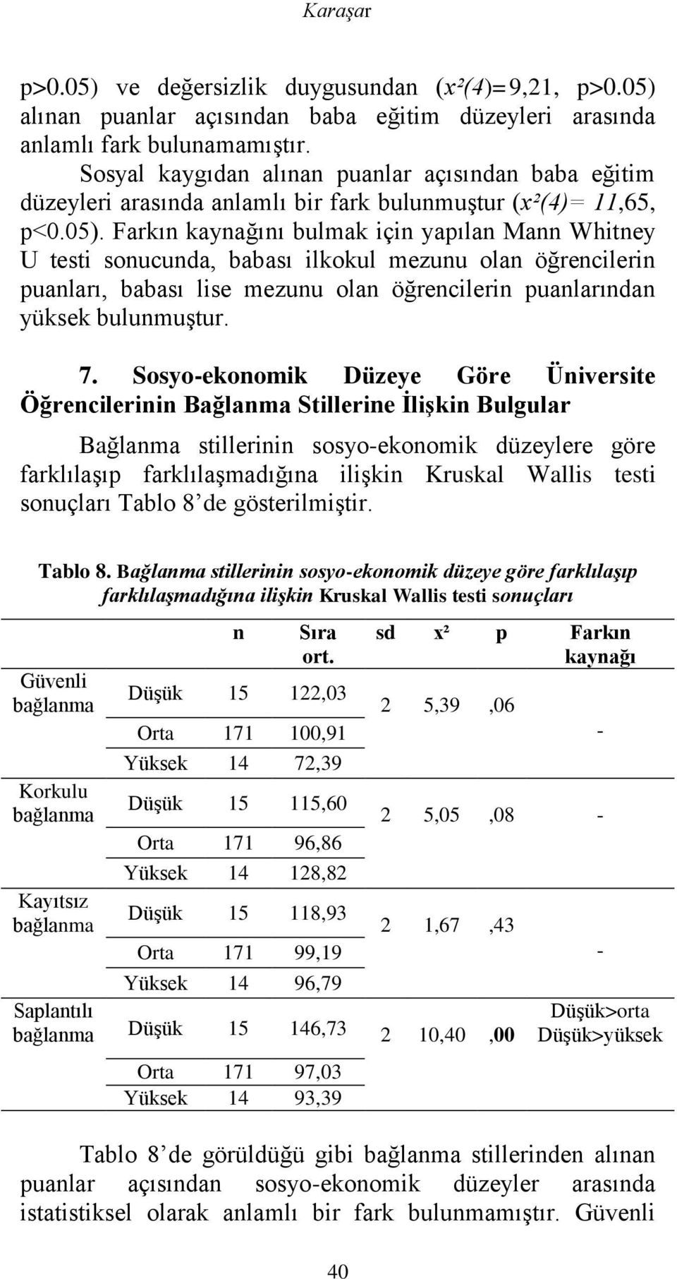 Farkın kaynağını bulmak için yapılan Mann Whitney U testi sonucunda, babası ilkokul mezunu olan öğrencilerin puanları, babası lise mezunu olan öğrencilerin puanlarından yüksek bulunmuştur. 7.