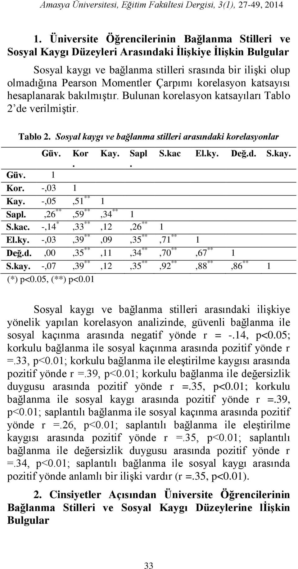 Çarpımı korelasyon katsayısı hesaplanarak bakılmıştır. Bulunan korelasyon katsayıları Tablo 2 de verilmiştir. Tablo 2. Sosyal kaygı ve bağlanma stilleri arasındaki korelasyonlar Güv. Kor. Kay. Sapl.