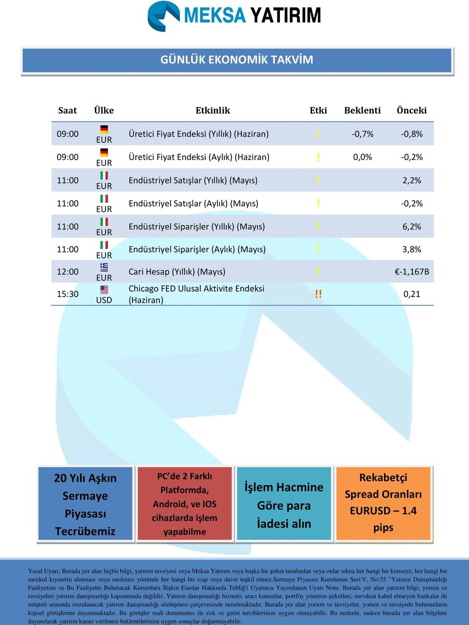 3,8% Cari Hesap (Yıllık) (Mayıs)! -1,167B Chicago FED Ulusal Aktivite Endeksi (Haziran)!