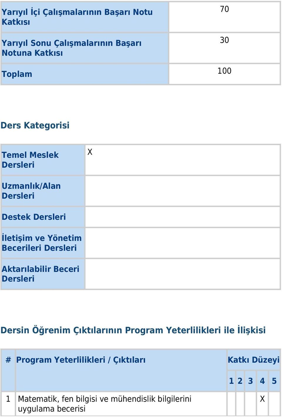 Dersleri Aktarılabilir Beceri Dersleri Dersin Öğrenim Çıktılarının Program Yeterlilikleri ile İlişkisi # Program