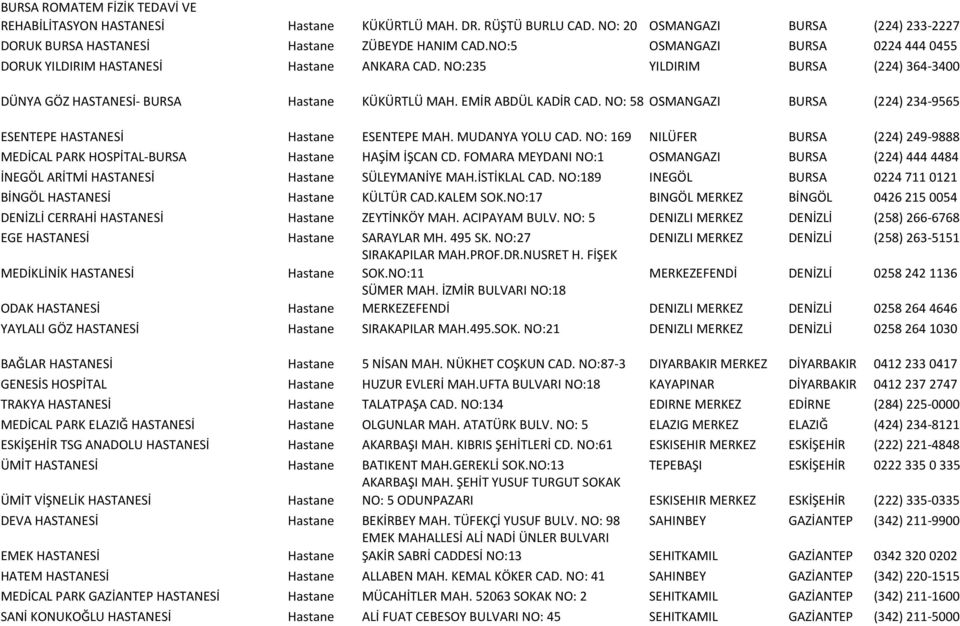 NO: 58 OSMANGAZI BURSA (224) 234-9565 ESENTEPE HASTANESİ ESENTEPE MAH. MUDANYA YOLU CAD. NO: 169 NILÜFER BURSA (224) 249-9888 MEDİCAL PARK HOSPİTAL-BURSA HAŞİM İŞCAN CD.