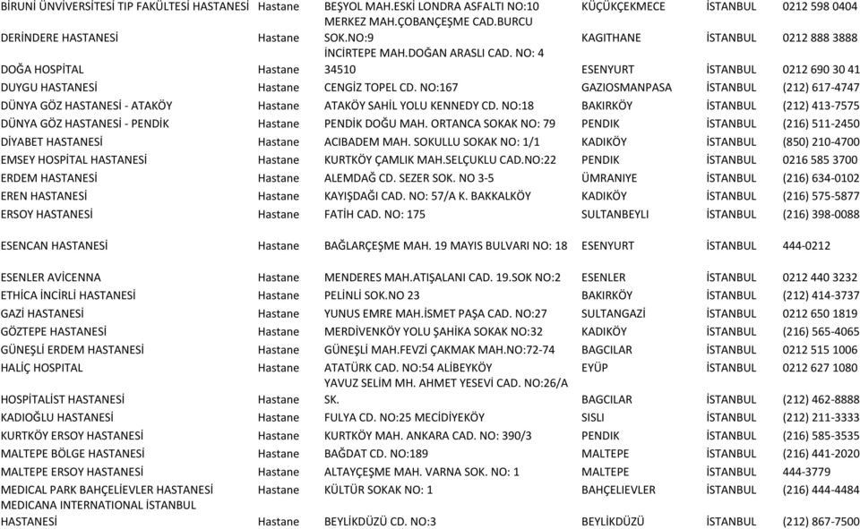 NO:167 GAZIOSMANPASA İSTANBUL (212) 617-4747 DÜNYA GÖZ HASTANESİ - ATAKÖY ATAKÖY SAHİL YOLU KENNEDY CD. NO:18 BAKIRKÖY İSTANBUL (212) 413-7575 DÜNYA GÖZ HASTANESİ - PENDİK PENDİK DOĞU MAH.