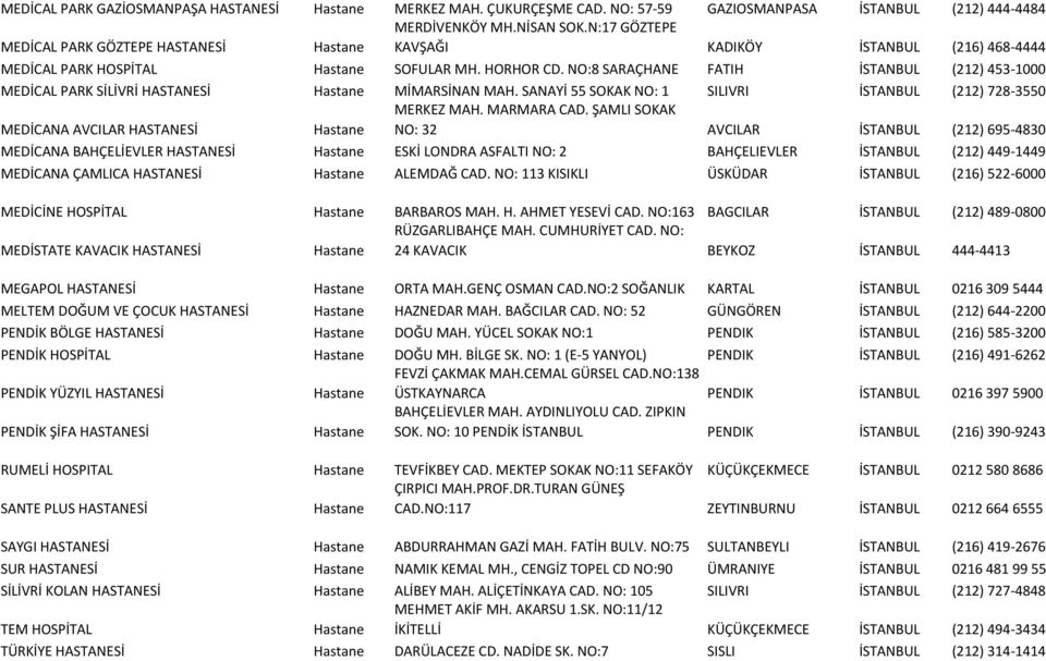 NO:8 SARAÇHANE FATIH İSTANBUL (212) 453-1000 MEDİCAL PARK SİLİVRİ HASTANESİ MİMARSİNAN MAH. SANAYİ 55 SOKAK NO: 1 SILIVRI İSTANBUL (212) 728-3550 MERKEZ MAH. MARMARA CAD.