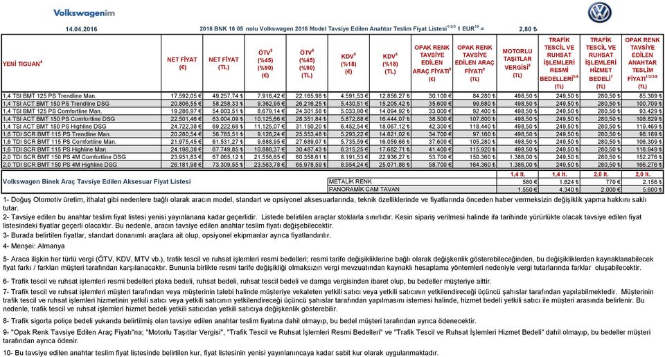 679,14 24.301,58 5.033,90 14.094,92 33.000 92.400 498,50 249,50 280,50 93.429 1,4 TSI ACT BMT 150 PS Comfortline DSG 22.501,46 63.004,09 10.125,66 28.351,84 5.872,88 16.444,07 38.500 107.