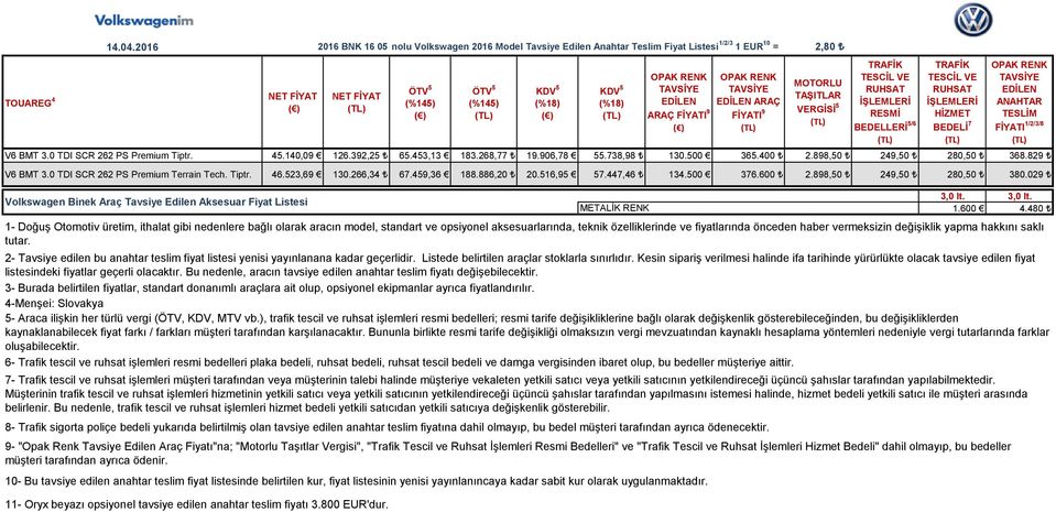 480 1- Doğuş Otomotiv üretim, ithalat gibi nedenlere bağlı olarak aracın model, standart ve opsiyonel aksesuarlarında, teknik özelliklerinde ve fiyatlarında önceden haber vermeksizin değişiklik yapma