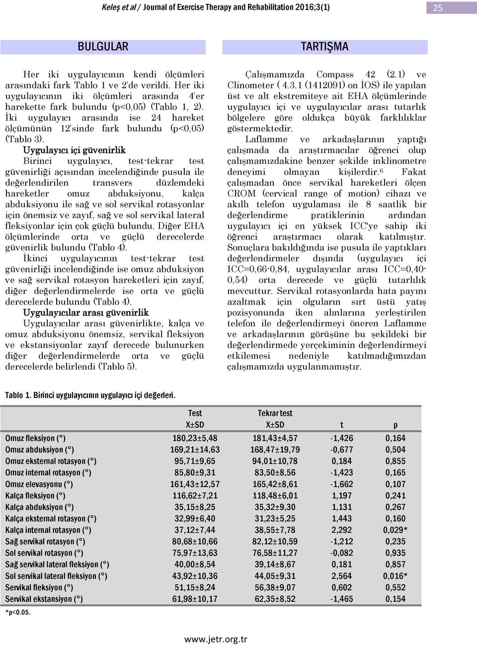 Uygulayıcı içi güvenirlik Birinci uygulayıcı, test-tekrar test güvenirliği açısından incelendiğinde pusula ile değerlendirilen transvers düzlemdeki hareketler omuz abduksiyonu, kalça abduksiyonu ile