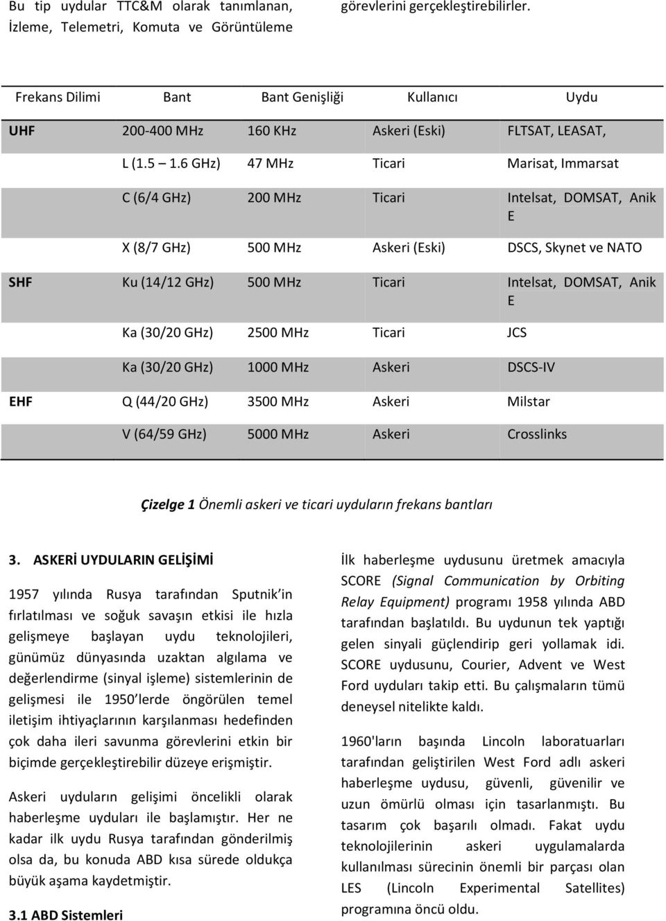6 GHz) 47 MHz Ticari Marisat, Immarsat C (6/4 GHz) 200 MHz Ticari Intelsat, DOMSAT, Anik E X (8/7 GHz) 500 MHz Askeri (Eski) DSCS, Skynet ve NATO SHF Ku (14/12 GHz) 500 MHz Ticari Intelsat, DOMSAT,