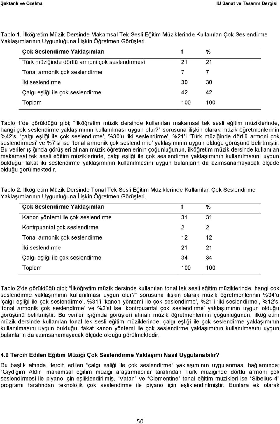 Çok Seslendirme Yaklaşımları f % Türk müziğinde dörtlü armoni çok seslendirmesi Tonal armonik çok seslendirme İki seslendirme Çalgı eşliği ile çok seslendirme Toplam 21 7 30 42 100 21 7 30 42 100