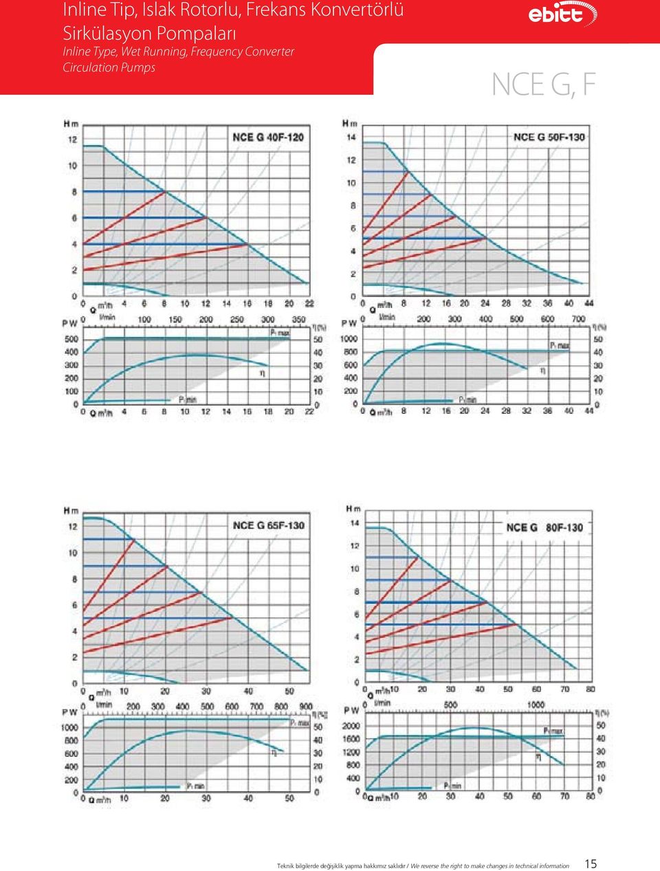 Circulation Pumps NCE G, F Teknik bilgilerde değişiklik yapma