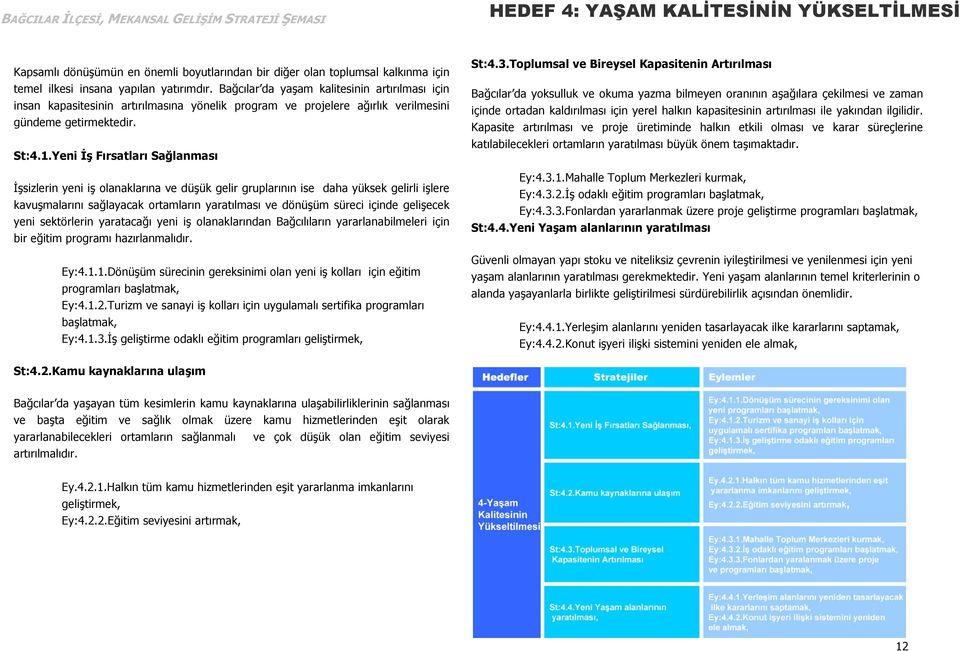 Yeni Đş Fırsatları Sağlanması Đşsizlerin yeni iş olanaklarına ve düşük gelir gruplarının ise daha yüksek gelirli işlere kavuşmalarını sağlayacak ortamların yaratılması ve dönüşüm süreci içinde