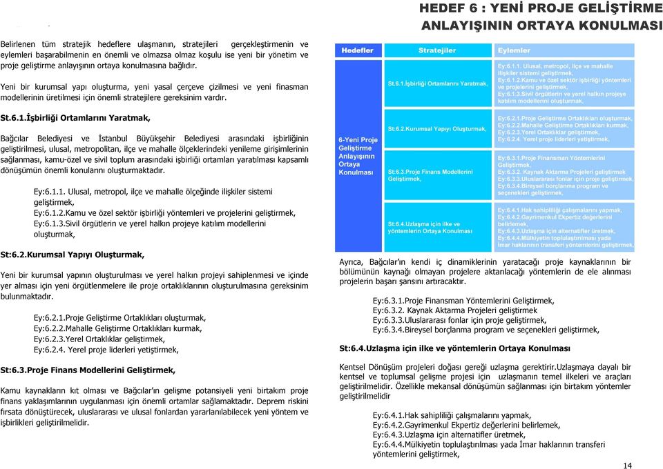 HEDEF 6 : YENĐ PROJE GELĐŞTĐRME ANLAYIŞININ ORTAYA KONULMASI Yeni bir kurumsal yapı oluşturma, yeni yasal çerçeve çizilmesi ve yeni finasman modellerinin üretilmesi için önemli stratejilere