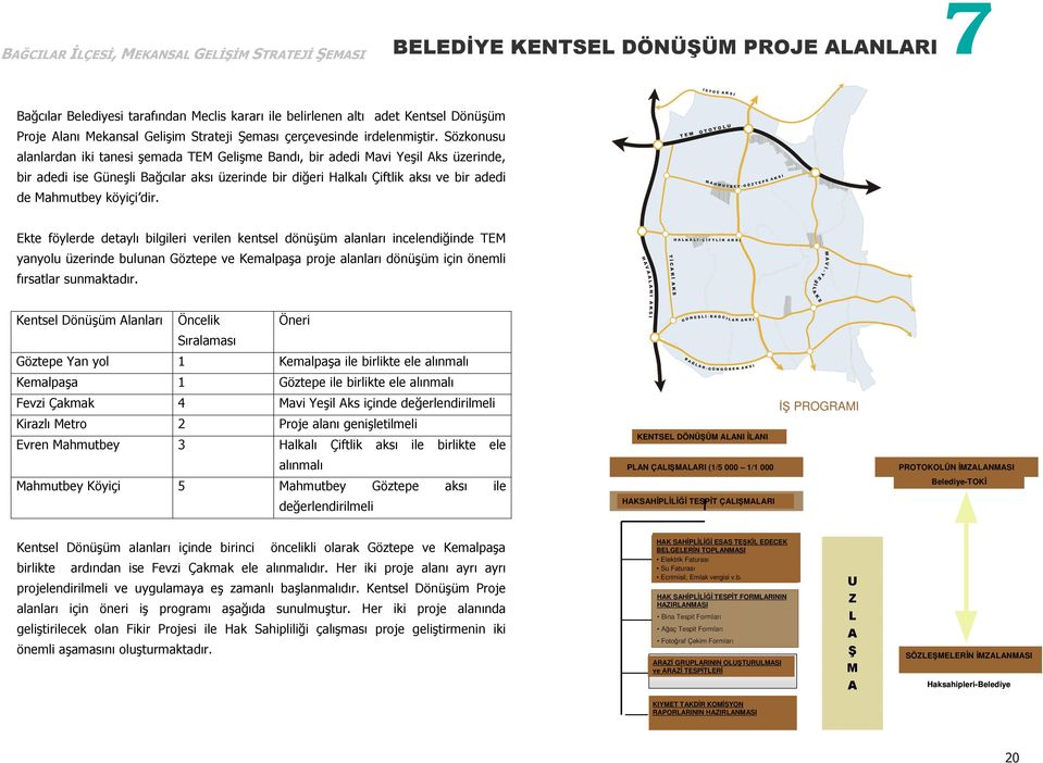 köyiçi dir. Ekte föylerde detaylı bilgileri verilen kentsel dönüşüm alanları incelendiğinde TEM yanyolu üzerinde bulunan Göztepe ve Kemalpaşa proje alanları dönüşüm için önemli fırsatlar sunmaktadır.