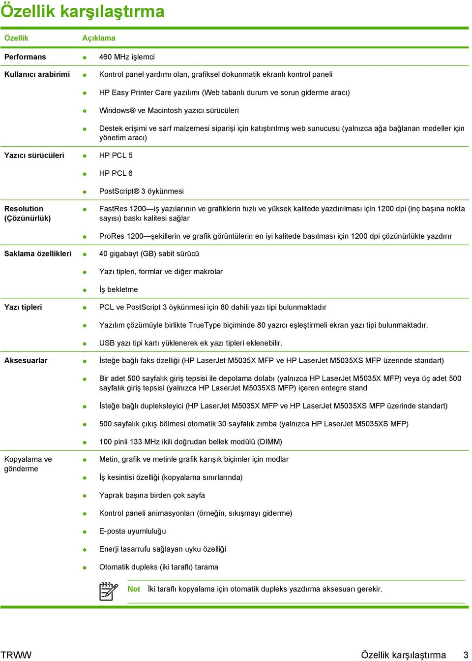 aracı) Yazıcı sürücüleri HP PCL 5 HP PCL 6 Resolution (Çözünürlük) PostScript 3 öykünmesi FastRes 1200 iş yazılarının ve grafiklerin hızlı ve yüksek kalitede yazdırılması için 1200 dpi (inç başına