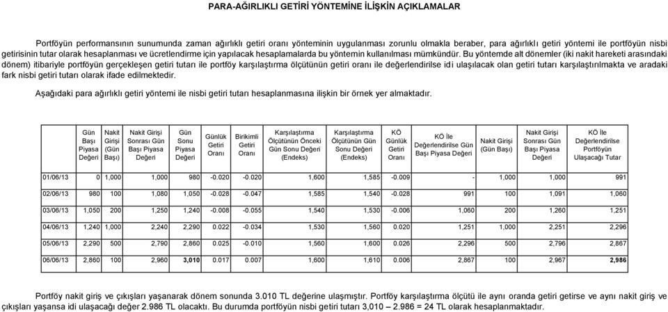 Bu yöntemde alt dönemler (iki nakit hareketi arasındaki dönem) itibariyle portföyün gerçekleşen getiri tutarı ile portföy karşılaştırma ölçütünün getiri oranı ile değerlendirilse idi ulaşılacak olan