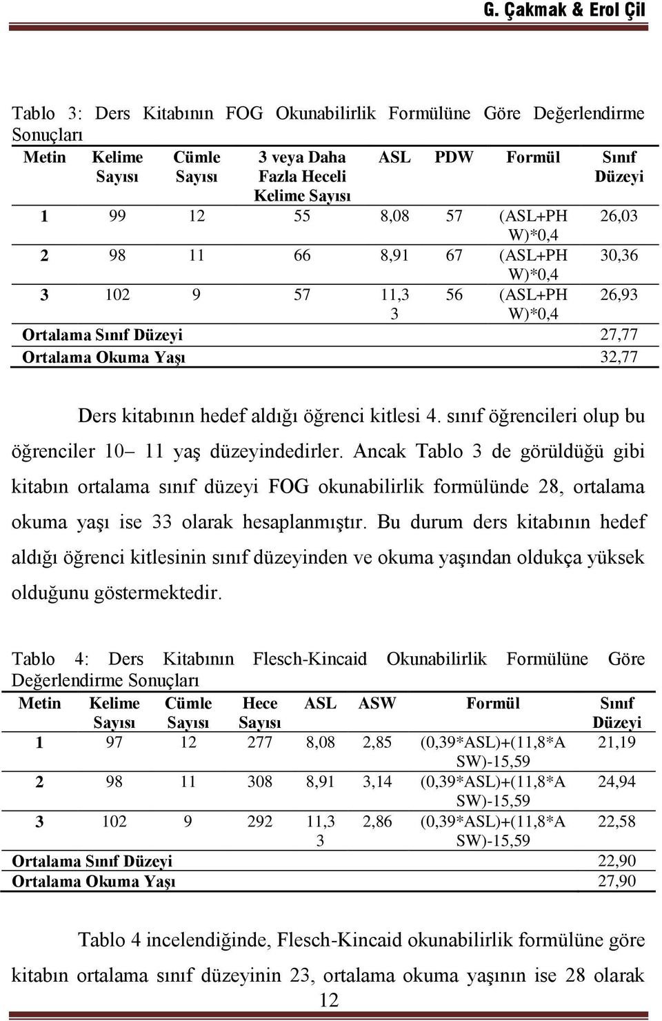 kitlesi 4. sınıf öğrencileri olup bu öğrenciler 10 11 yaş düzeyindedirler.