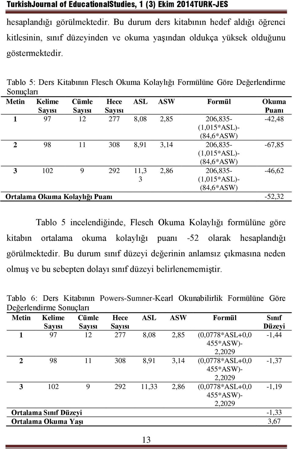 Tablo 5: Ders Kitabının Flesch Okuma Kolaylığı Formülüne Göre Değerlendirme Sonuçları Metin Kelime Cümle Hece ASL ASW Formül Okuma Puanı 1 97 12 277 8,08 2,85 206,835- -42,48 (1,015*ASL)- (84,6*ASW)