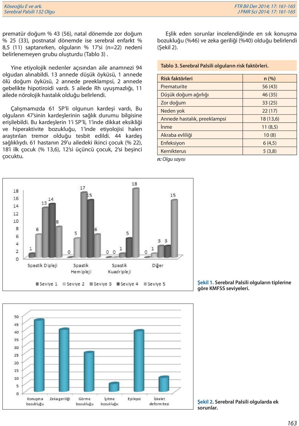 5 ailede Rh uyuşmazlığı, 11 ailede nörolojik hastalık olduğu belirlendi. Çalışmamızda 61 SP li olgunun kardeşi vardı, Bu olguların 47 sinin kardeşlerinin sağlık durumu bilgisine erişilebildi.