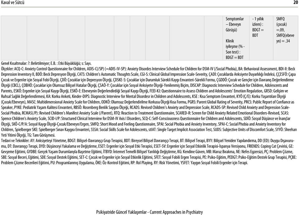 BDI-II: Beck Depression Inventory II, BDÖ: Beck Depresyon Ölçeği, CATS: Children s Automatic Thoughts Scale, CGI-S: Clinical Global Impression Scale-Severity, ÇADİ: Çocuklarda Anksiyete Duyarlılığı