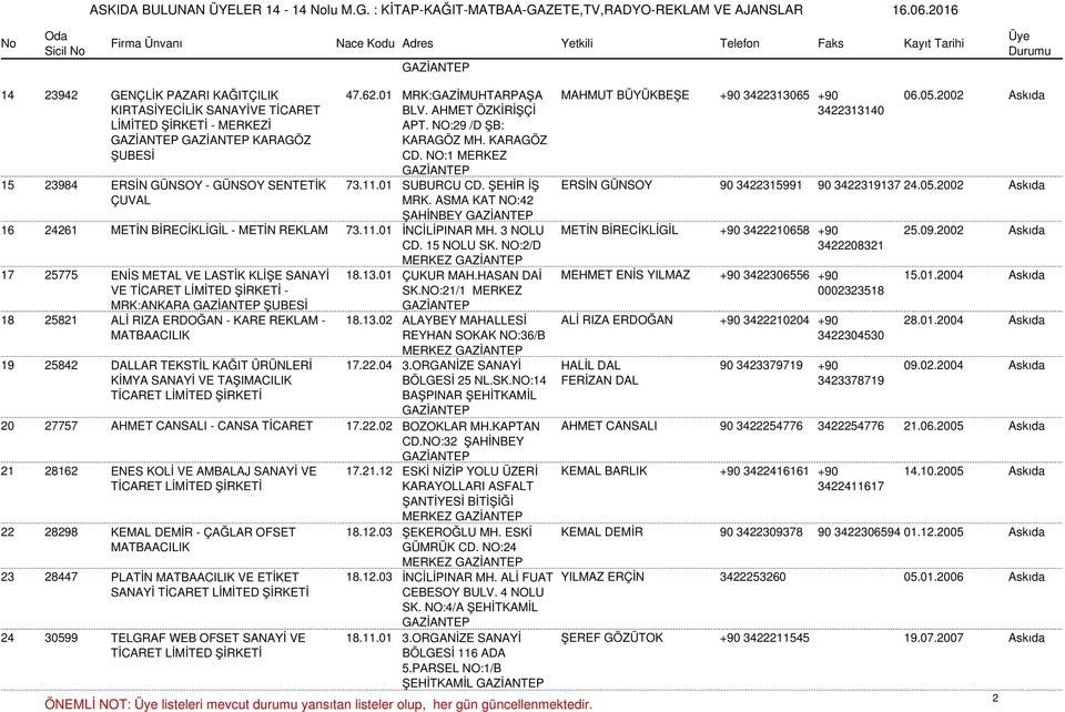 ASMA KAT NO:42 ŞAHİNBEY 16 24261 METİN BİRECİKLİGİL - METİN REKLAM 73.11.01 İNCİLİPINAR MH. 3 NOLU METİN BİRECİKLİGİL +90 3422210658 +90 25.09.2002 Askıda CD. 15 NOLU SK.