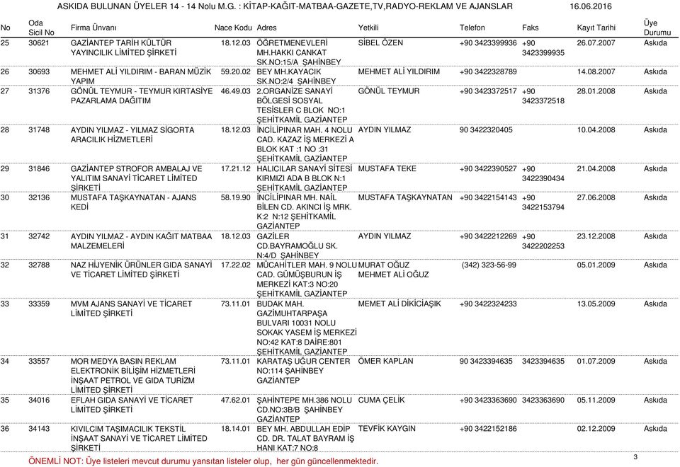 ORGANİZE SANAYİ GÖNÜL TEYMUR +90 3423372517 +90 28.01.2008 Askıda PAZARLAMA DAĞITIM BÖLGESİ SOSYAL TESİSLER C BLOK NO:1 ŞEHİTKAMİL 3423372518 28 31748 AYDIN YILMAZ - YILMAZ SİGORTA 18.12.