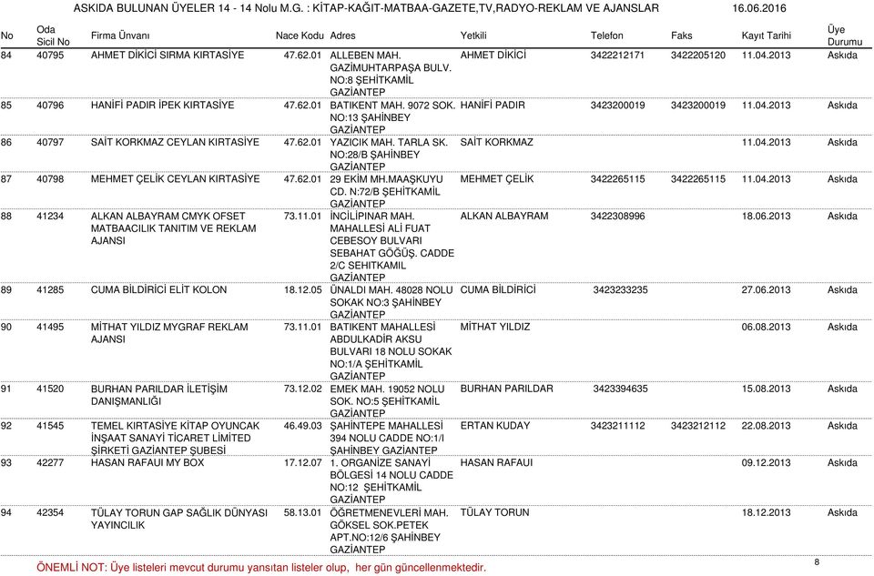 62.01 29 EKİM MH.MAAŞKUYU MEHMET ÇELİK 3422265115 3422265115 11.04.2013 Askıda CD. N:72/B ŞEHİTKAMİL 88 41234 ALKAN ALBAYRAM CMYK OFSET 73.11.01 İNCİLİPINAR MAH. ALKAN ALBAYRAM 3422308996 18.06.