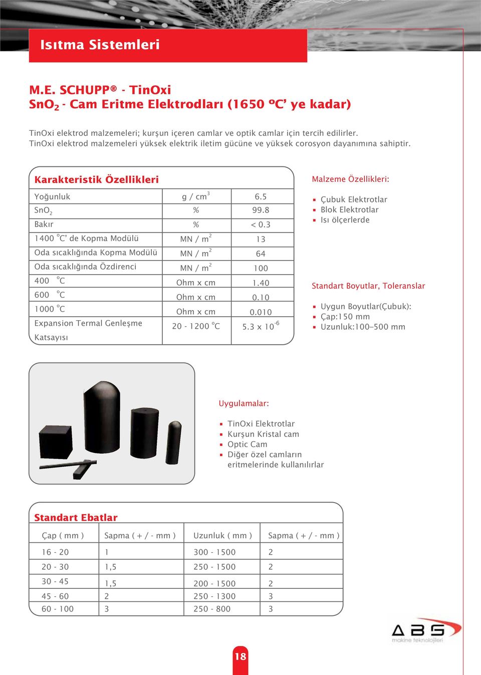 5 SnO 2 Bak r 1400 o C de Kopma Modülü Oda s cakl nda Kopma Modülü Oda s cakl nda Özdirenci 400 o C 600 o C 1000 o C Expansion Termal Genleflme Katsay s % % MN / m 2 MN / m 2 MN / m 2 Ohm x cm Ohm x