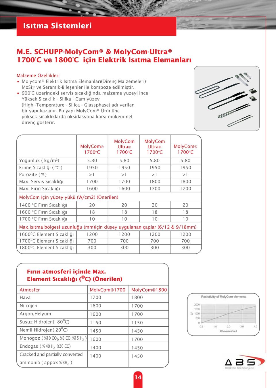 edilmifltir. 900 C üzerindeki servis s cakl nda malzeme yüzeyi ince Yüksek-S cakl k - Silika - Cam yüzey (High -Temperature - Silica - Glassphase) ad verilen bir yap kazan r.