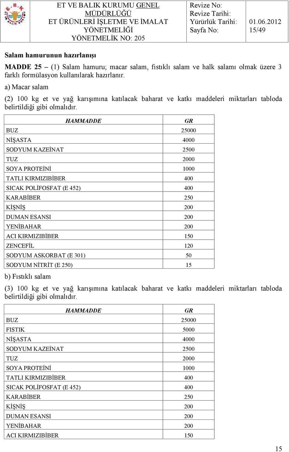 HAMMADDE BUZ 25000 NİŞASTA 4000 SODYUM KAZEİNAT 2500 TUZ 2000 SOYA PROTEİNİ 1000 TATLI KIRMIZIBİBER 400 SICAK POLİFOSFAT (E 452) 400 KARABİBER 250 KİŞNİŞ 200 DUMAN ESANSI 200 YENİBAHAR 200 ACI