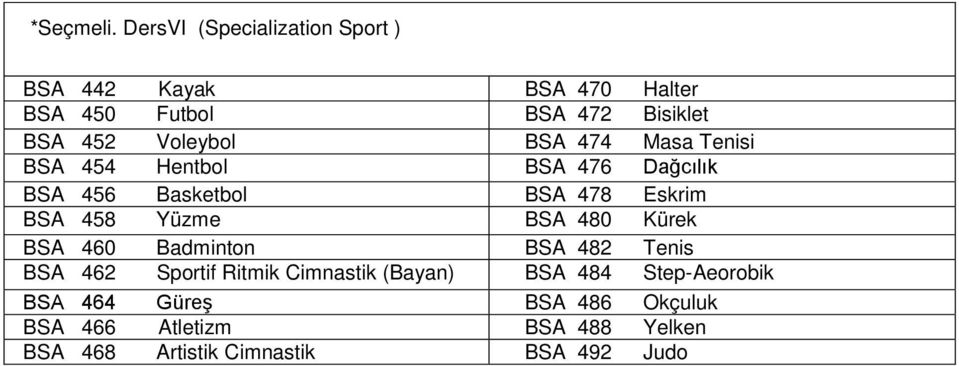 Yüzme BSA 480 Kürek BSA 460 Badminton BSA 482 Tenis BSA 462 Sportif Ritmik Cimnastik (Bayan) BSA 484