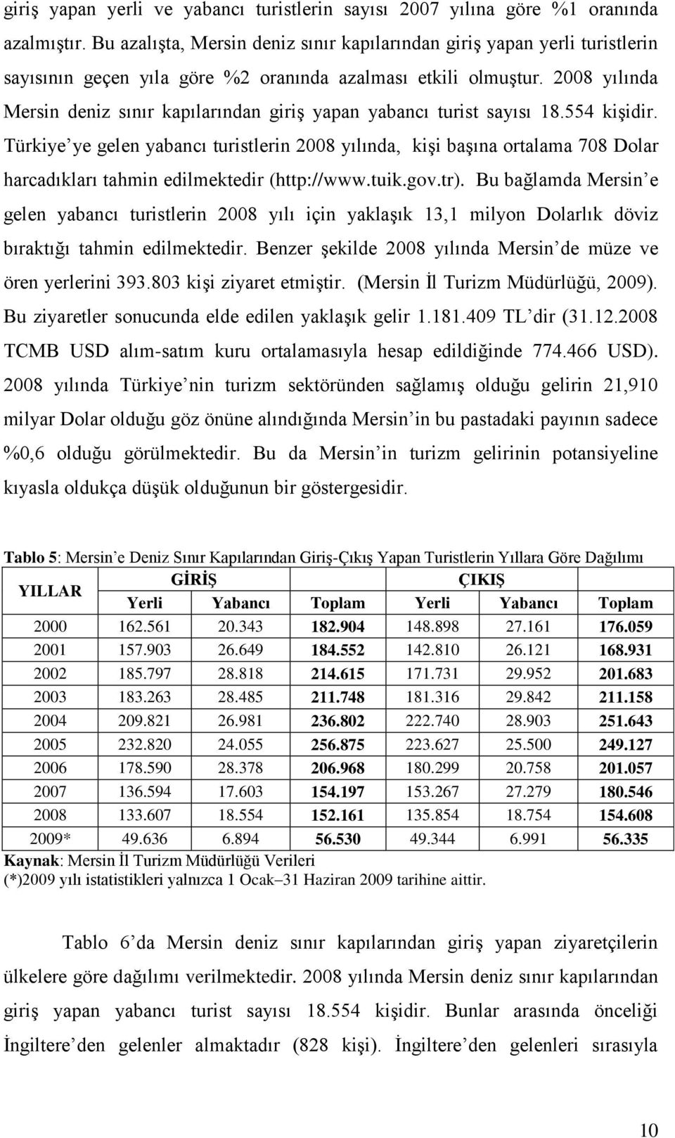 2008 yılında Mersin deniz sınır kapılarından giriş yapan yabancı turist sayısı 18.554 kişidir.