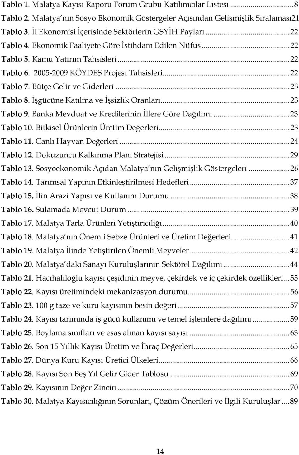 ..22 Tablo 7. Bütçe Gelir ve Giderleri...23 Tablo 8. İşgücüne Katılma ve İşsizlik Oranları...23 Tablo 9. Banka Mevduat ve Kredilerinin İllere Göre Dağılımı...23 Tablo 10.