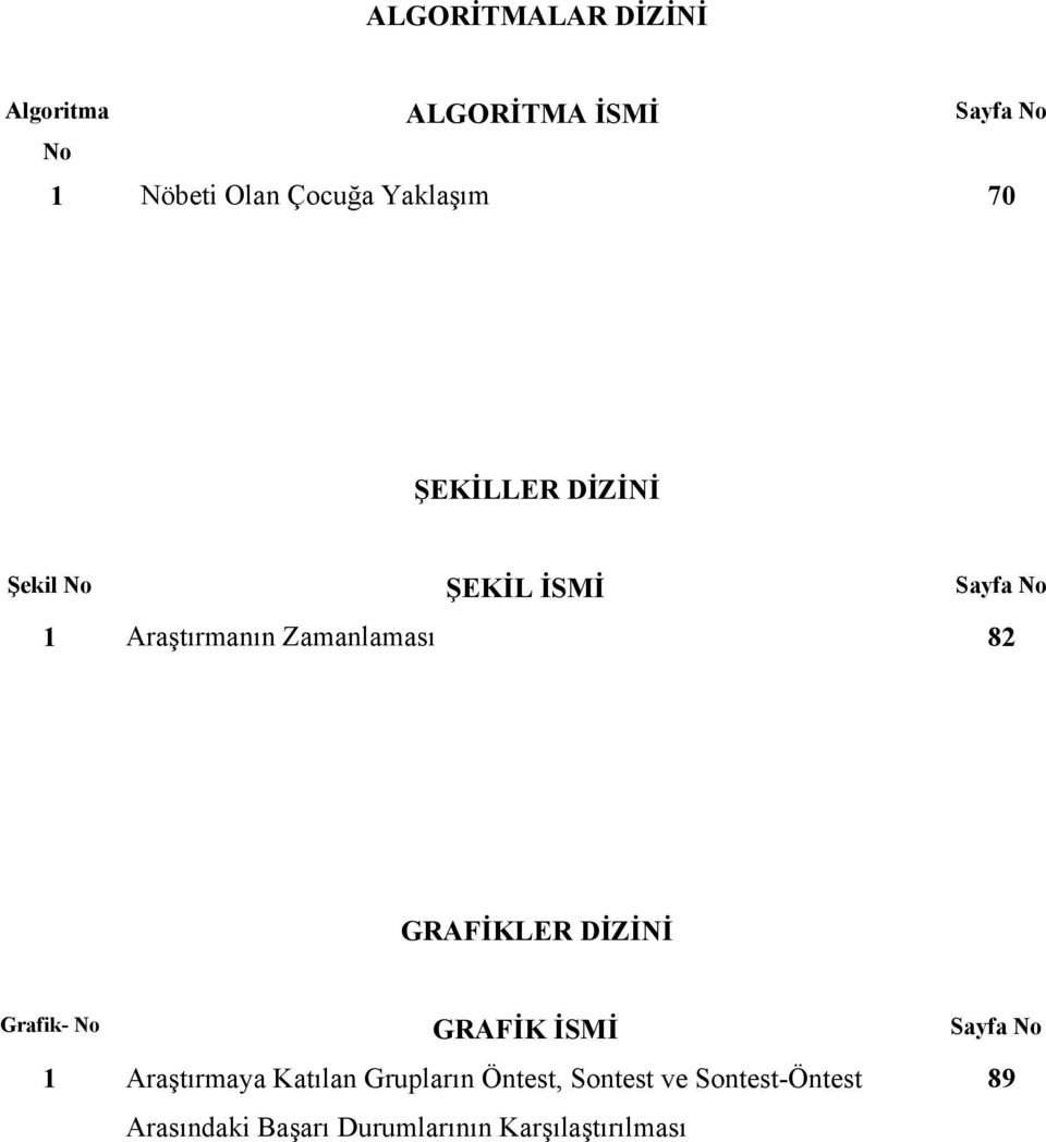 Zamanlaması 82 GRAFİKLER DİZİNİ Grafik- No GRAFİK İSMİ Sayfa No 1 Araştırmaya