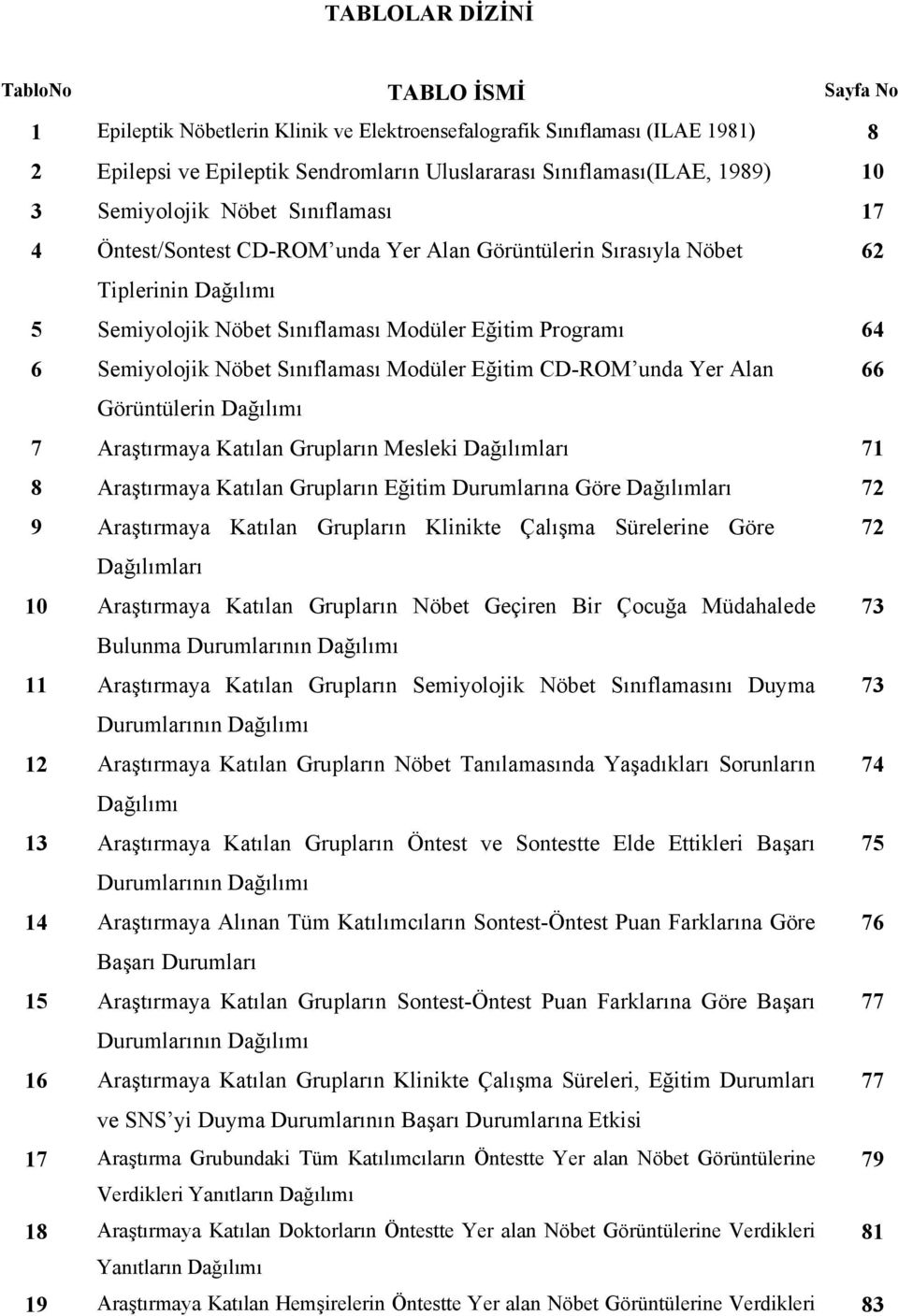 Semiyolojik Nöbet Sınıflaması Modüler Eğitim CD-ROM unda Yer Alan 66 Görüntülerin Dağılımı 7 Araştırmaya Katılan Grupların Mesleki Dağılımları 71 8 Araştırmaya Katılan Grupların Eğitim Durumlarına