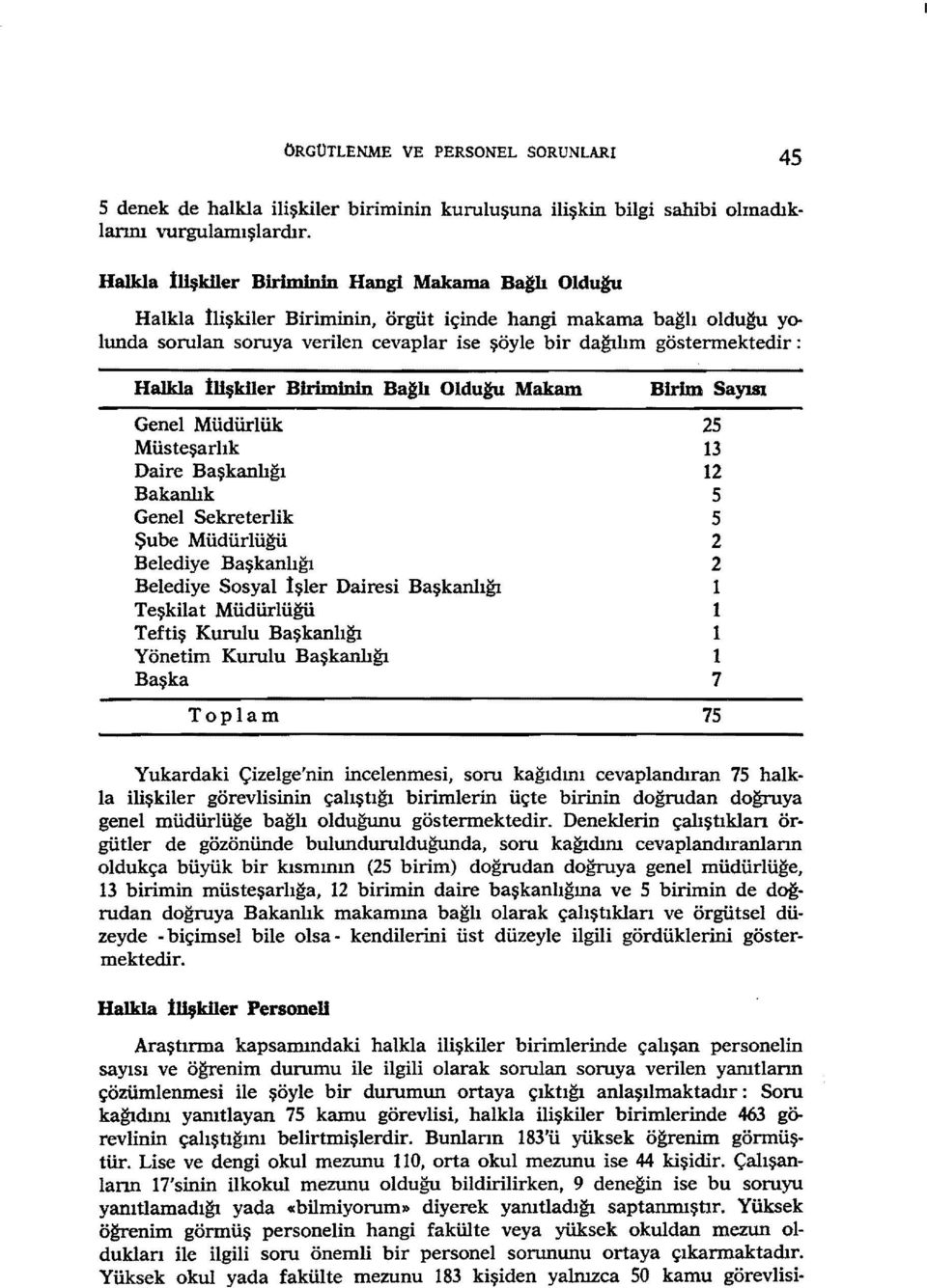 Halkla İUşkller Biriminin Bağlı Oldulu Makam Birim Sayısı Genel Müdürlük 25 Müsteşarlık 13 Daire Başkanlığı 12 Bakanlık 5 Genel Sekreterlik 5 Şube Müdürlüğü 2 Belediye Başkanlığı 2 Belediye Sosyal