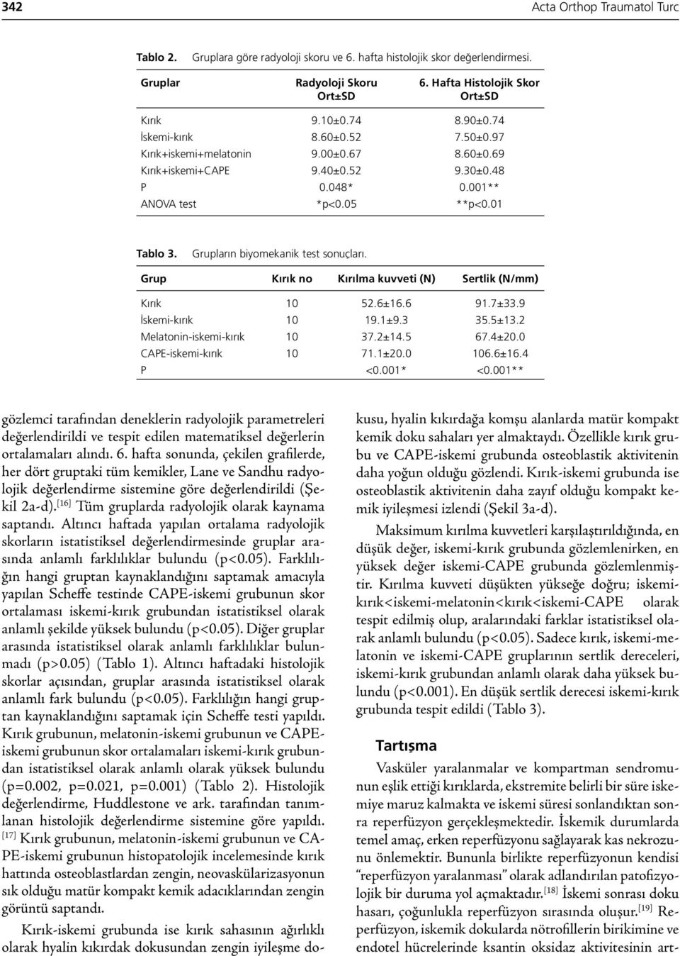 Grupların biyomekanik test sonuçları. Grup Kırık no Kırılma kuvveti (N) Sertlik (N/mm) Kırık 10 52.6±16.6 91.7±33.9 İskemi-kırık 10 19.1±9.3 35.5±13.2 Melatonin-iskemi-kırık 10 37.2±14.5 67.4±20.