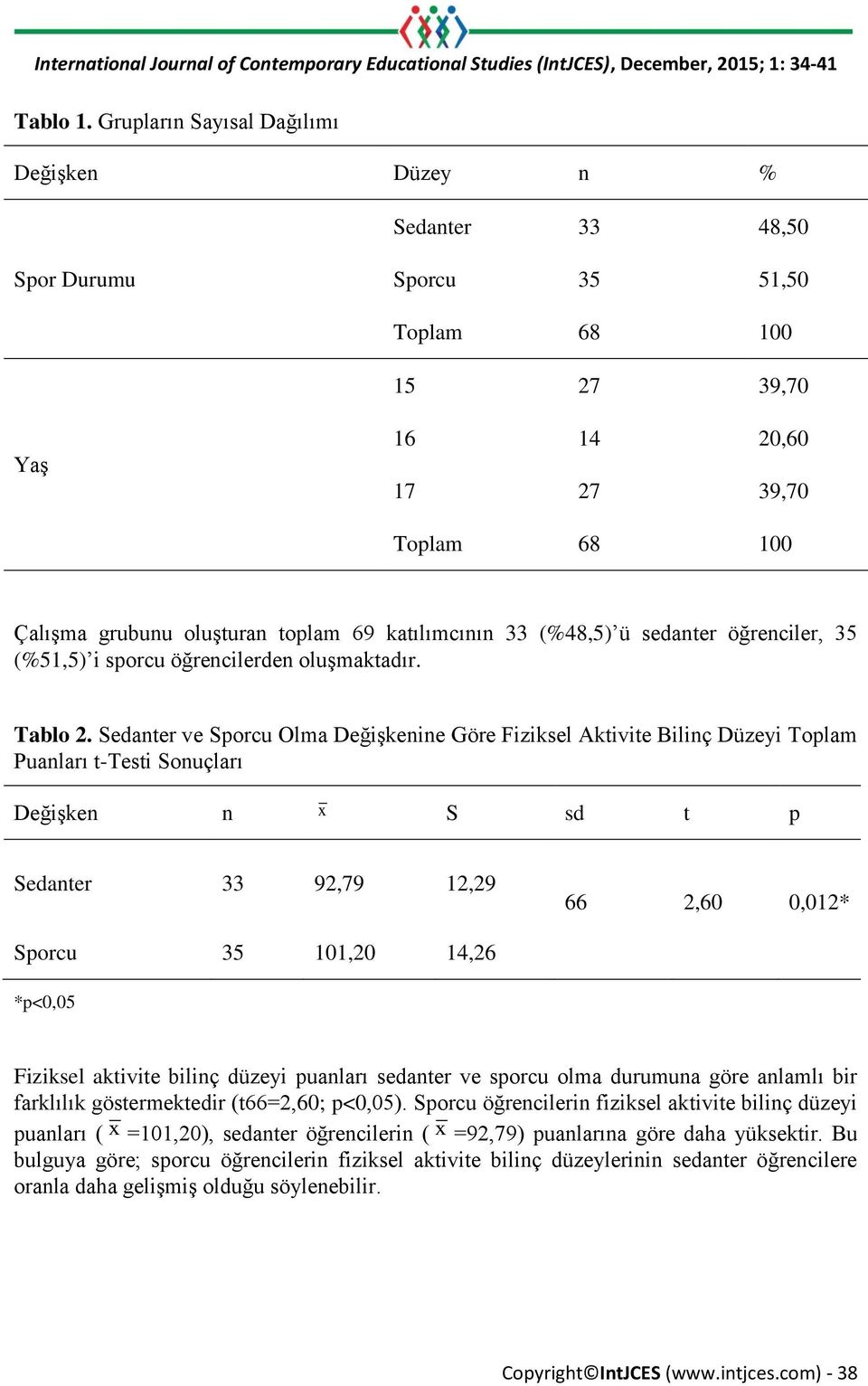 katılımcının 33 (%48,5) ü sedanter öğrenciler, 35 (%51,5) i sporcu öğrencilerden oluşmaktadır. Tablo 2.