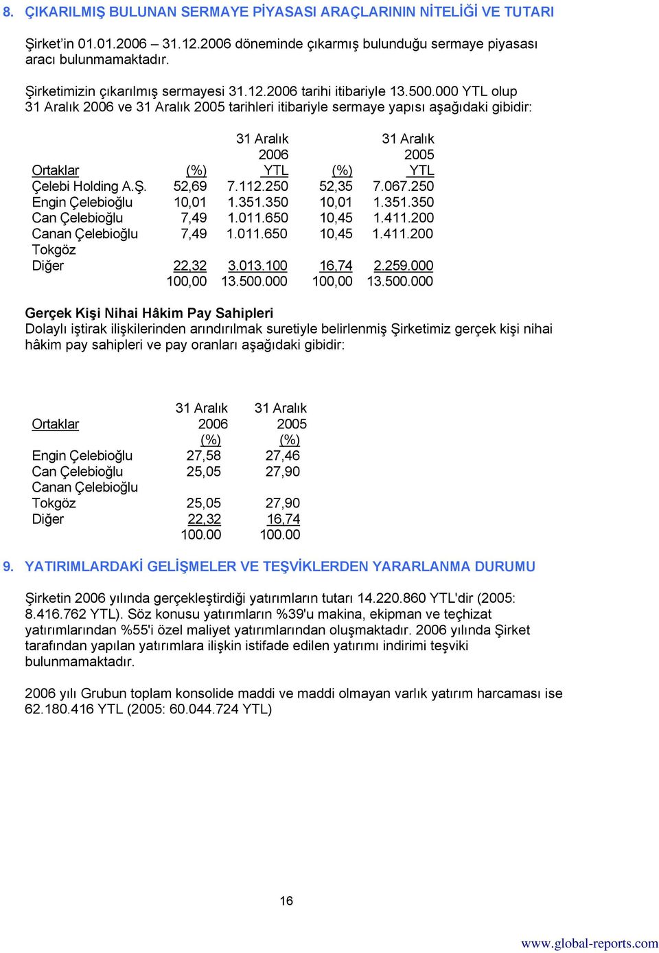 000 YTL olup 31 Aralık 2006 ve 31 Aralık 2005 tarihleri itibariyle sermaye yapısı aşağıdaki gibidir: 31 Aralık 2006 31 Aralık 2005 YTL Ortaklar (%) YTL (%) Çelebi Holding A.Ş. 52,69 7.112.250 52,35 7.