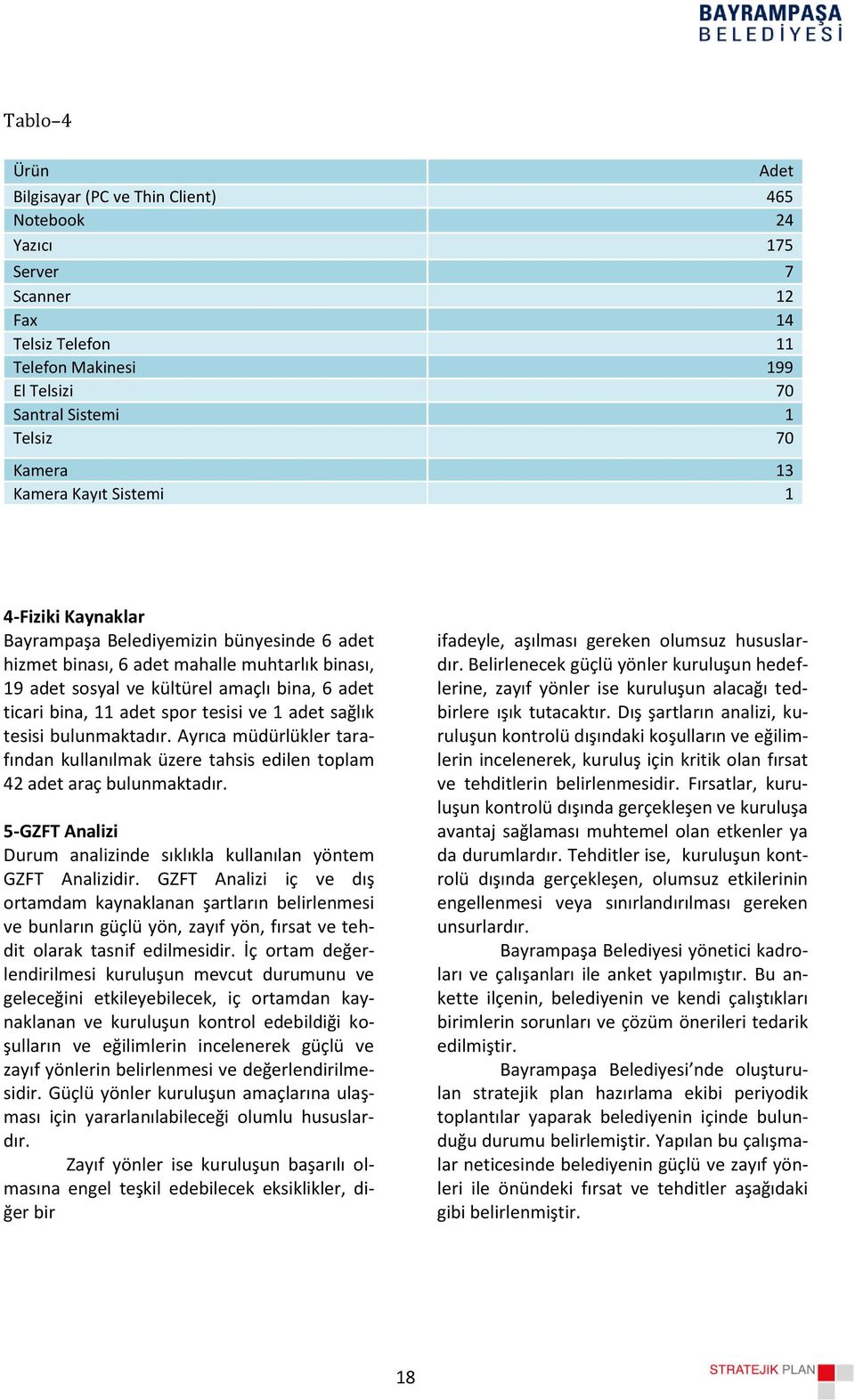 spor tesisi ve 1 adet sağlık tesisi bulunmaktadır. Ayrıca müdürlükler tarafından kullanılmak üzere tahsis edilen toplam 42 adet araç bulunmaktadır.