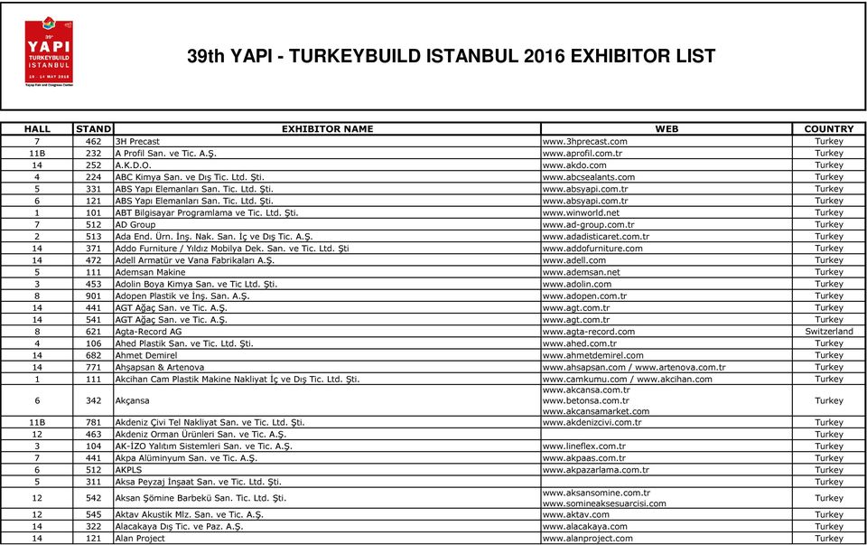 net Turkey 7 512 AD Group www.ad-group.com.tr Turkey 2 513 Ada End. Ürn. İnş. Nak. San. İç ve Dış Tic. A.Ş. www.adadisticaret.com.tr Turkey 14 371 Addo Furniture / Yıldız Mobilya Dek. San. ve Tic.