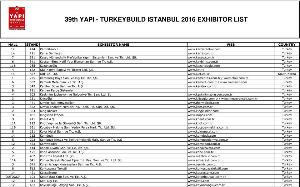 ve Dış Tic. Ltd. Şti. www.kementas.com.tr / www.clou.com.tr Turkey 6 502 Kemerli Metal San. ve Tic. A.Ş. www.kemerli.com.tr / www.kemerix.com Turkey 3 343 Kenitex Boya San. ve Tic. A.Ş. www.kenitex.