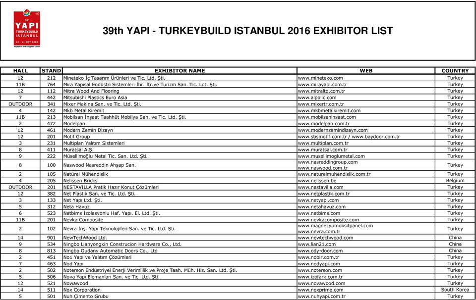 com Turkey 11B 213 Mobilsan İnşaat Taahhüt Mobilya San. ve Tic. Ltd. Şti. www.mobilsaninsaat.com Turkey 2 472 Modelpan www.modelpan.com.tr Turkey 12 461 Modern Zemin Dizayn www.modernzemindizayn.