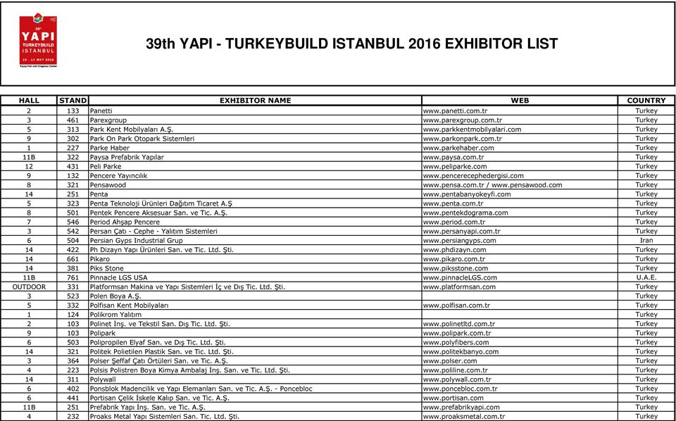 pencerecephedergisi.com Turkey 8 321 Pensawood www.pensa.com.tr / www.pensawood.com Turkey 14 251 Penta www.pentabanyokeyfi.com Turkey 5 323 Penta Teknoloji Ürünleri Dağıtım Ticaret A.Ş www.penta.com.tr Turkey 8 501 Pentek Pencere Aksesuar San.