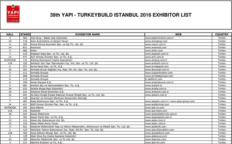 com.tr Turkey OUTDOOR 131 Arkeng Kremayerli Cephe Asansörleri www.arkeng.com.tr Turkey 11B 332 Arkitech İleri Yapı Teknolojileri İnş. İml. San. ve Tic. Ltd. Şti. www.arkitech.com.tr Turkey 2 371 Arma Panel San.