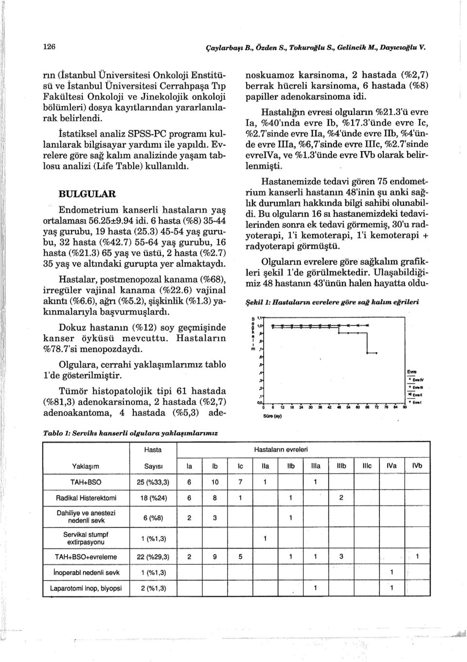 istatiksel analiz SPSS-PC programı kullanılarak bilgisayar yardımı ile yapıldı. Evrelere göre sağ kalım analizinde yaşam tablosu analizi (Life Table) kullanıldı.