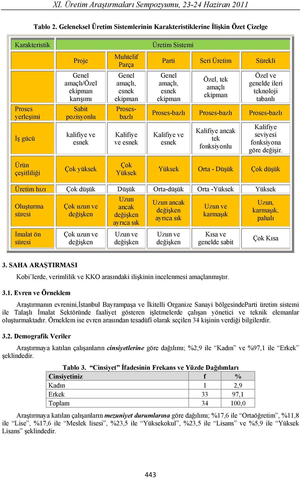 Muhtelif Parça Genel amaçl, esnek ekipman Prosesbazl Kalifiye ve esnek Parti Seri Üretim Sürekli Genel amaçl, esnek ekipman Özel, tek amaçl ekipman Özel ve genelde ileri teknoloji tabanl Proses-bazl