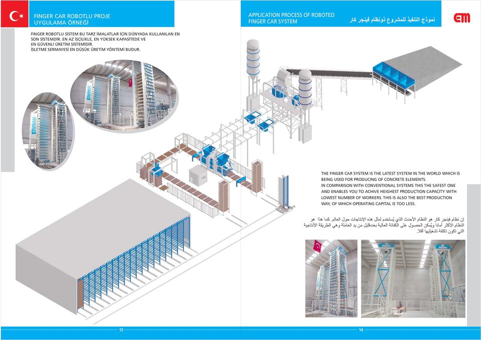 THE FINGER CAR SYSTEM IS THE LATEST SYSTEM IN THE WORLD WHICH IS BEING USED FOR PRODUCING OF CONCRETE ELEMENTS.