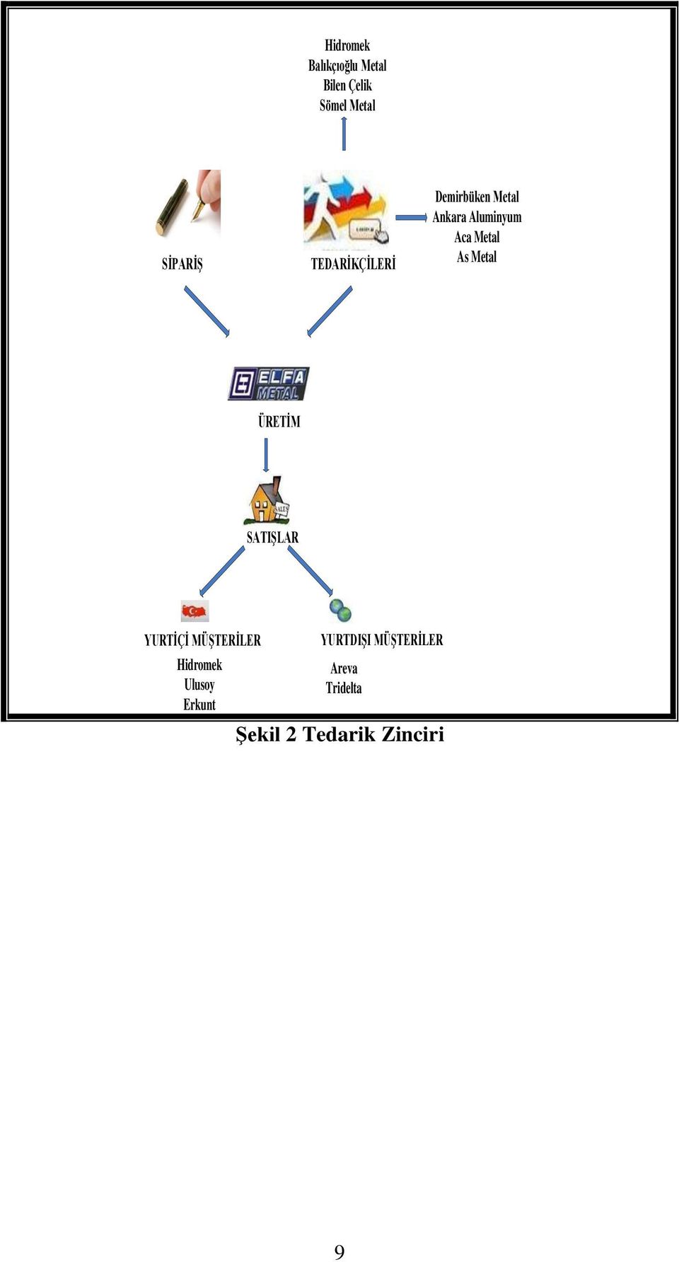 As Metal ÜRETĠM SATIġLAR YURTĠÇĠ MÜġTERĠLER Hdromek