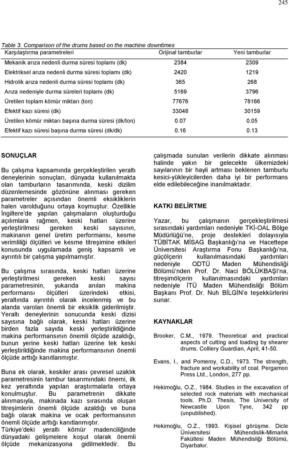 nedenli durma süresi toplamı (dk) 2420 1219 Hidrolik arıza nedenli durma süresi toplamı (dk) 365 268 Arıza nedeniyle durma süreleri toplamı (dk) 5169 3796 Üretilen toplam kömür miktarı (ton) 77676